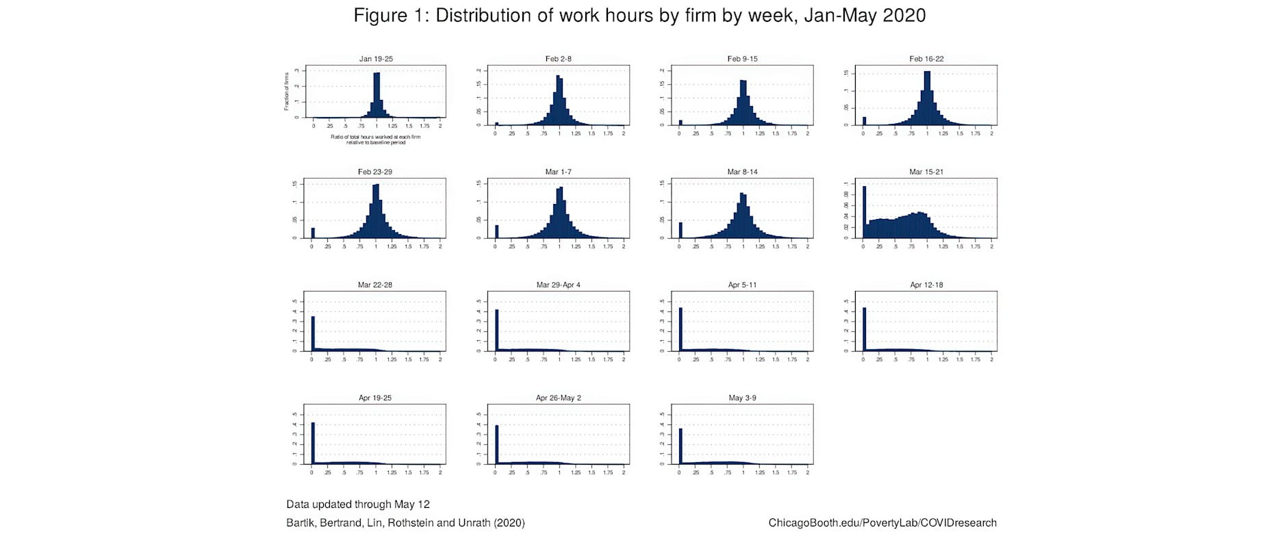 Graph figure showing distribution of work hours by firm