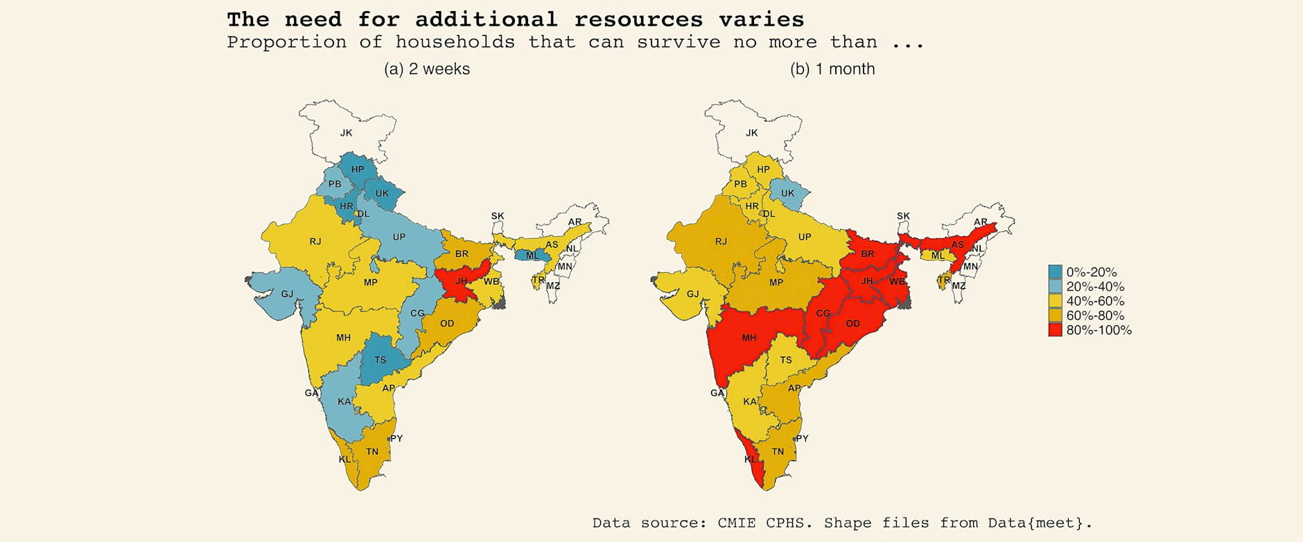 Figure showing the varying needs for resources by region