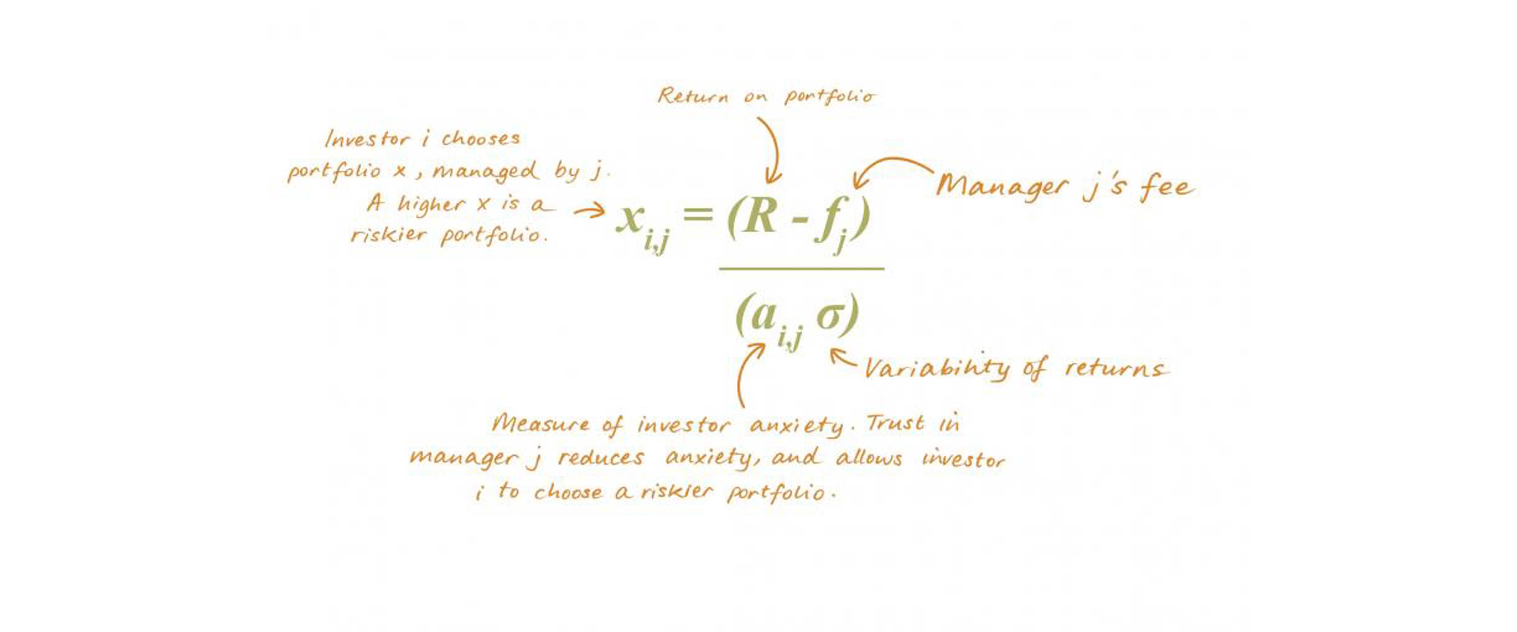 Equation of investment portfolio risk with liner notes