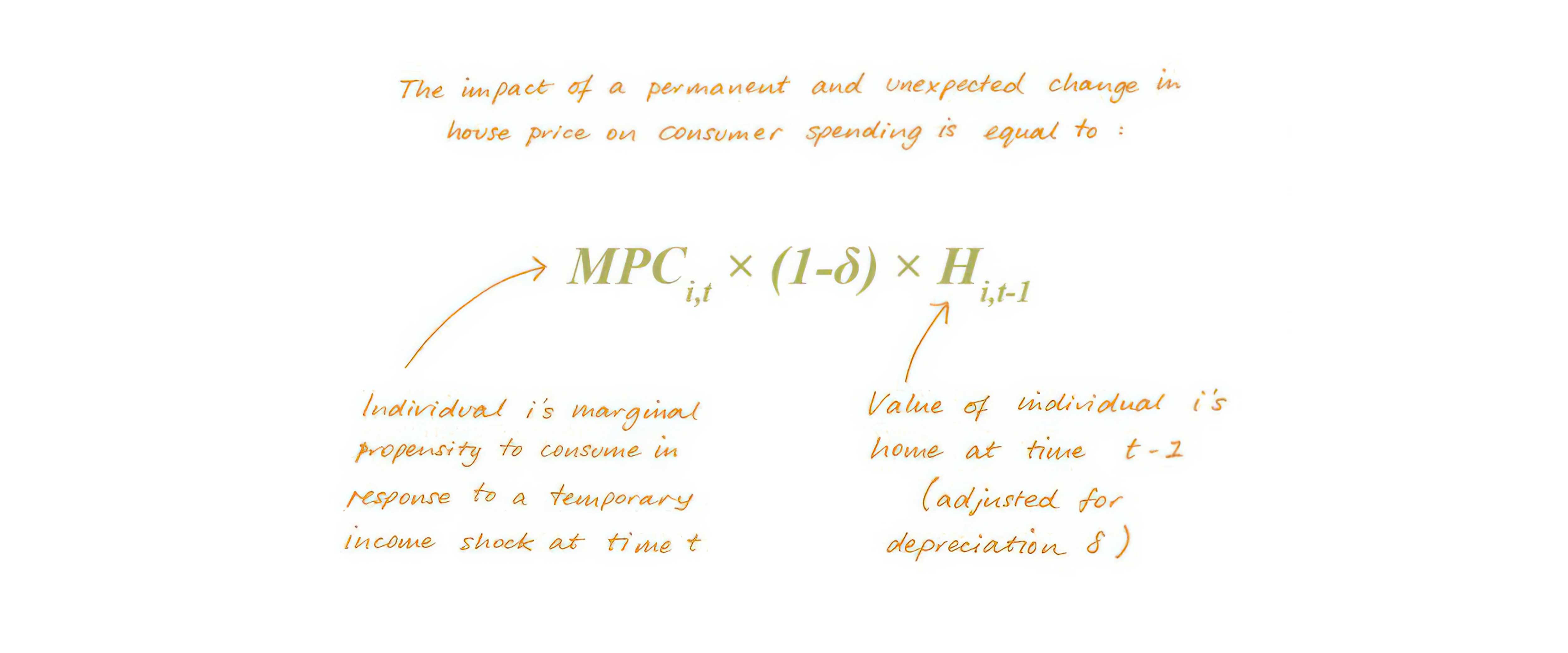 Equation of the impact of a permanent and unexpected change in house price on consuming spending