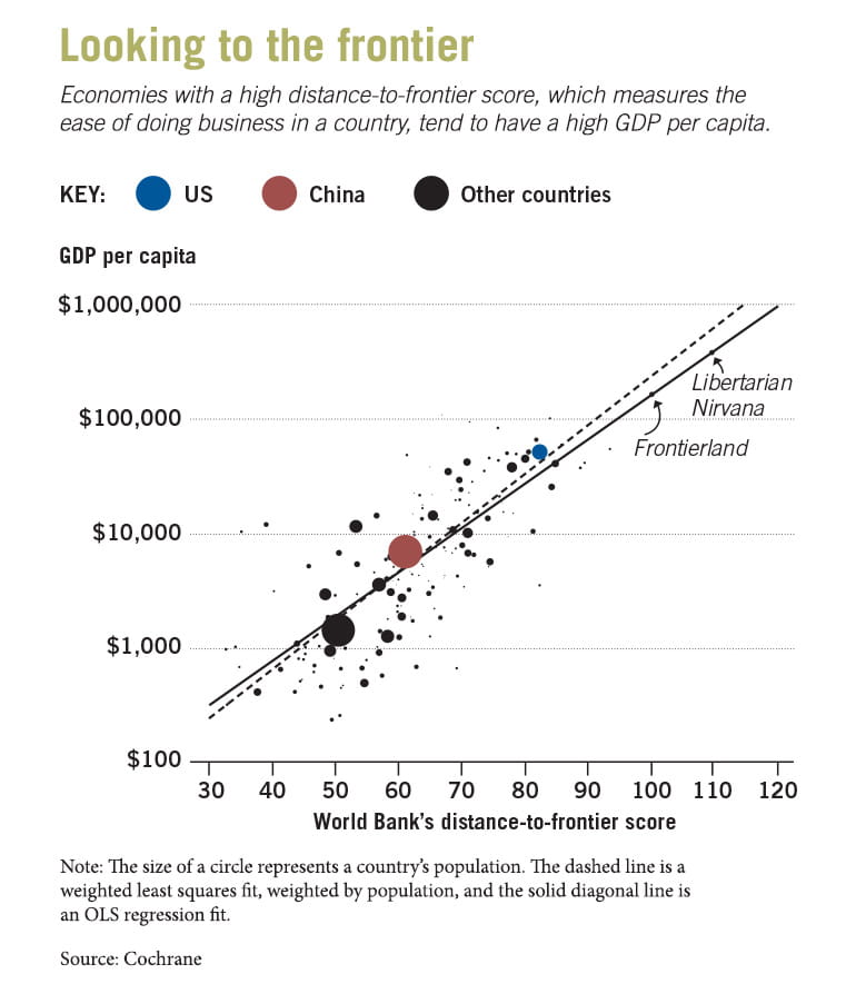 Looking to the frontier chart
