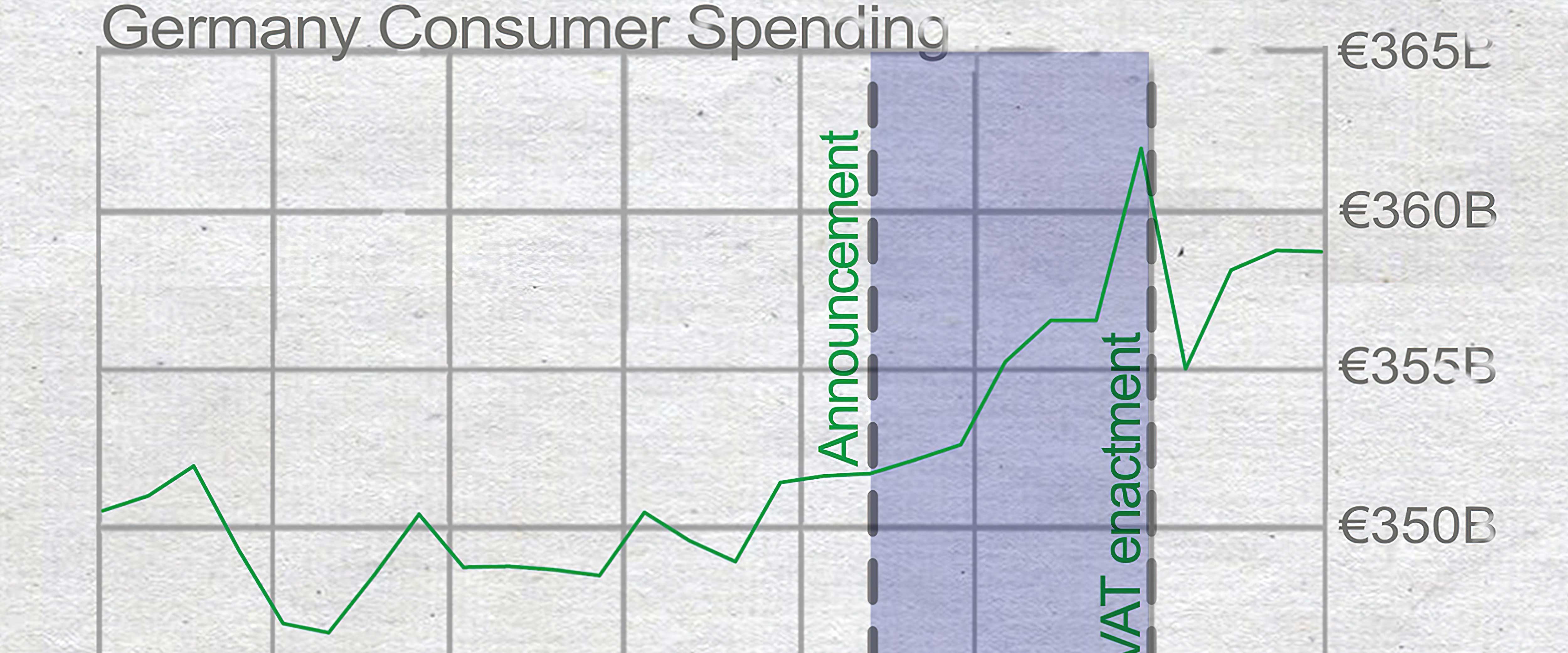 Germany Consume Spending graph