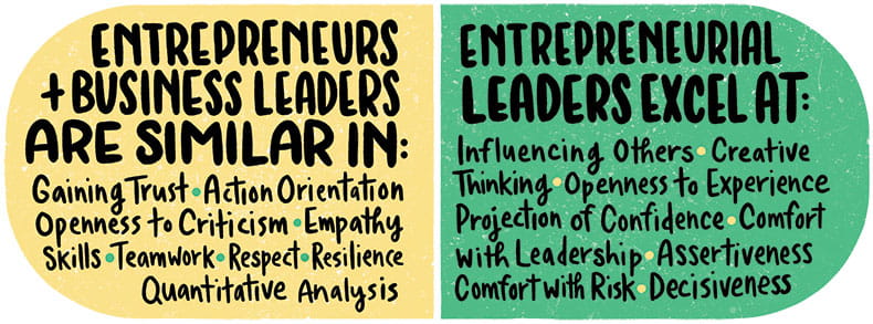 Entrepreneurs and business leaders versus entrepreneurial leaders comparison chart