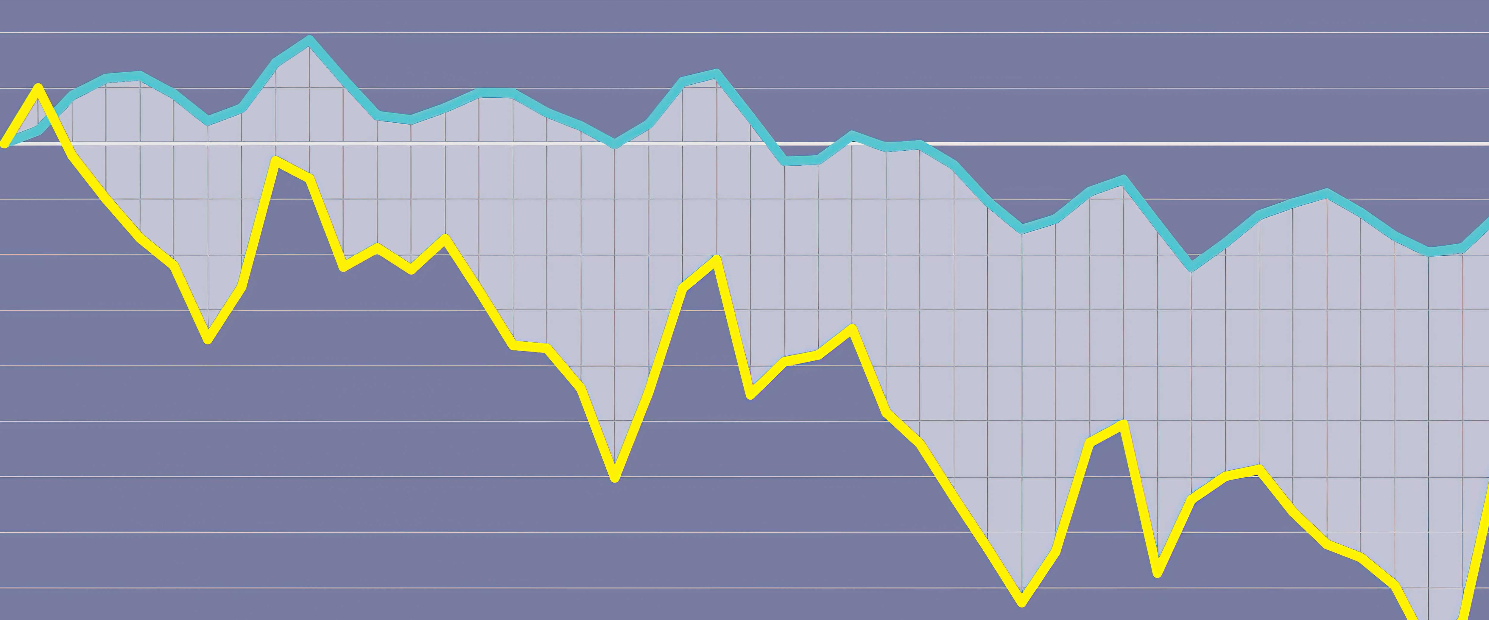Digital Price Index vs. Consumer Price Index line graph