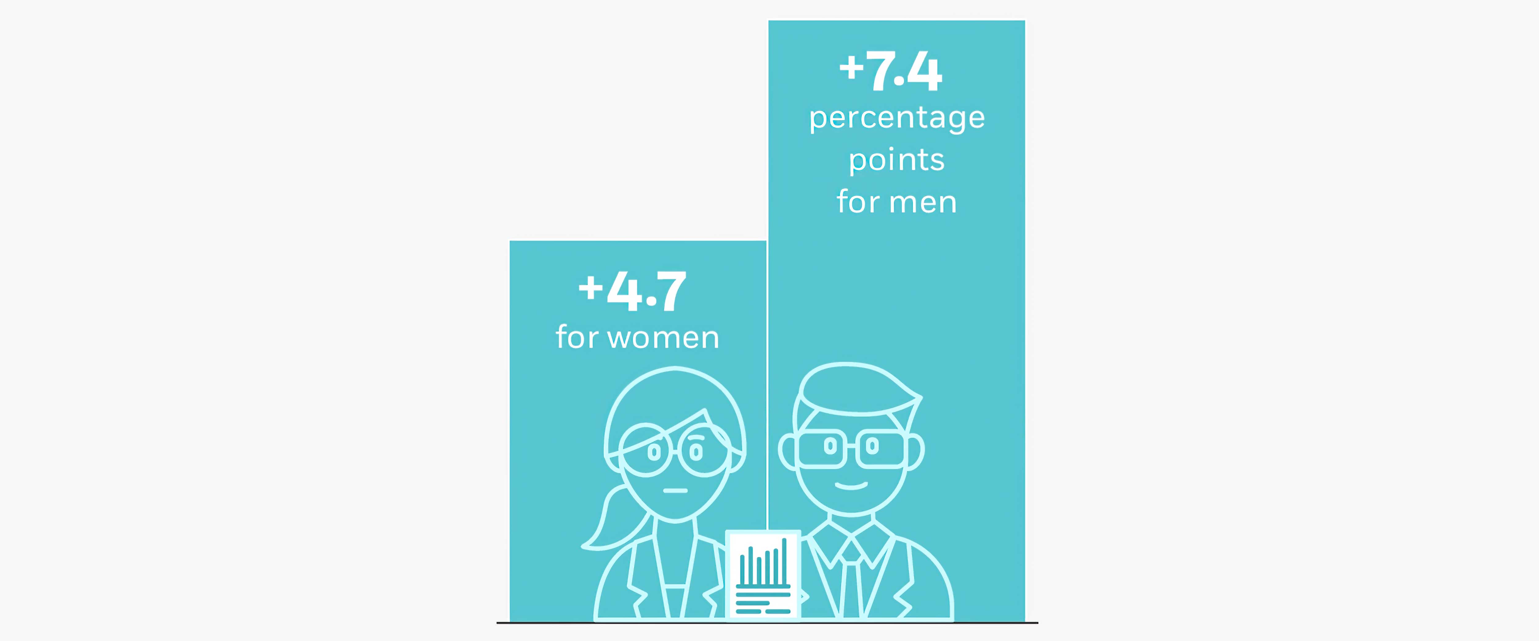 Bar chart with a man and woman showing tenure rates