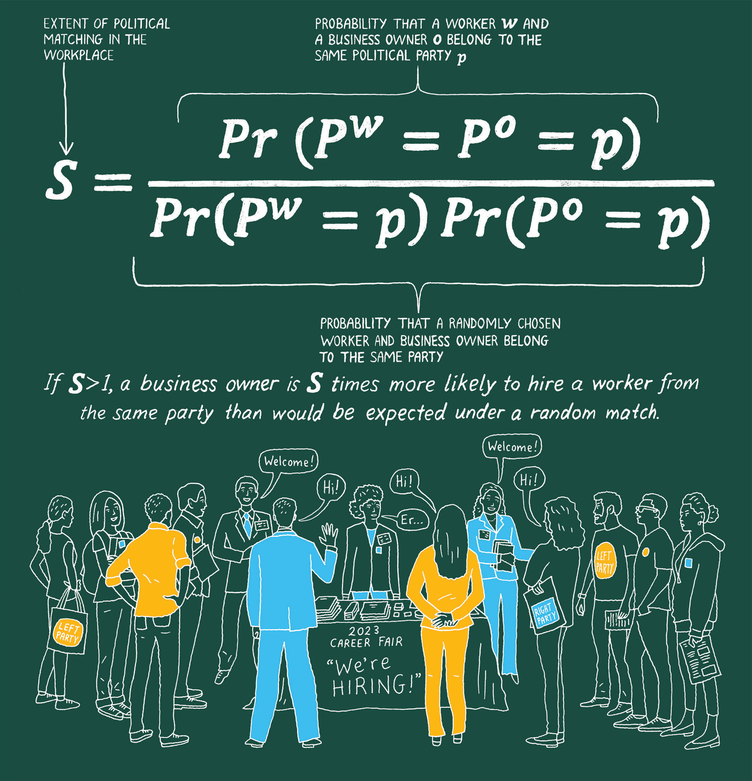 Academic equation for detecting political bias in hiring, with chalkboard-style illustration of people at a career fair