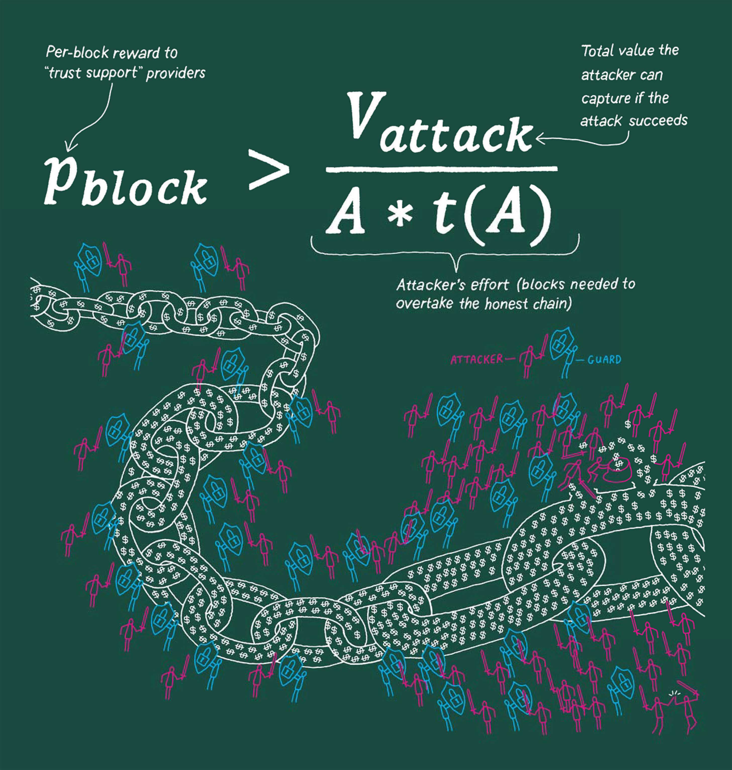 Chalkboard-style equation and drawing