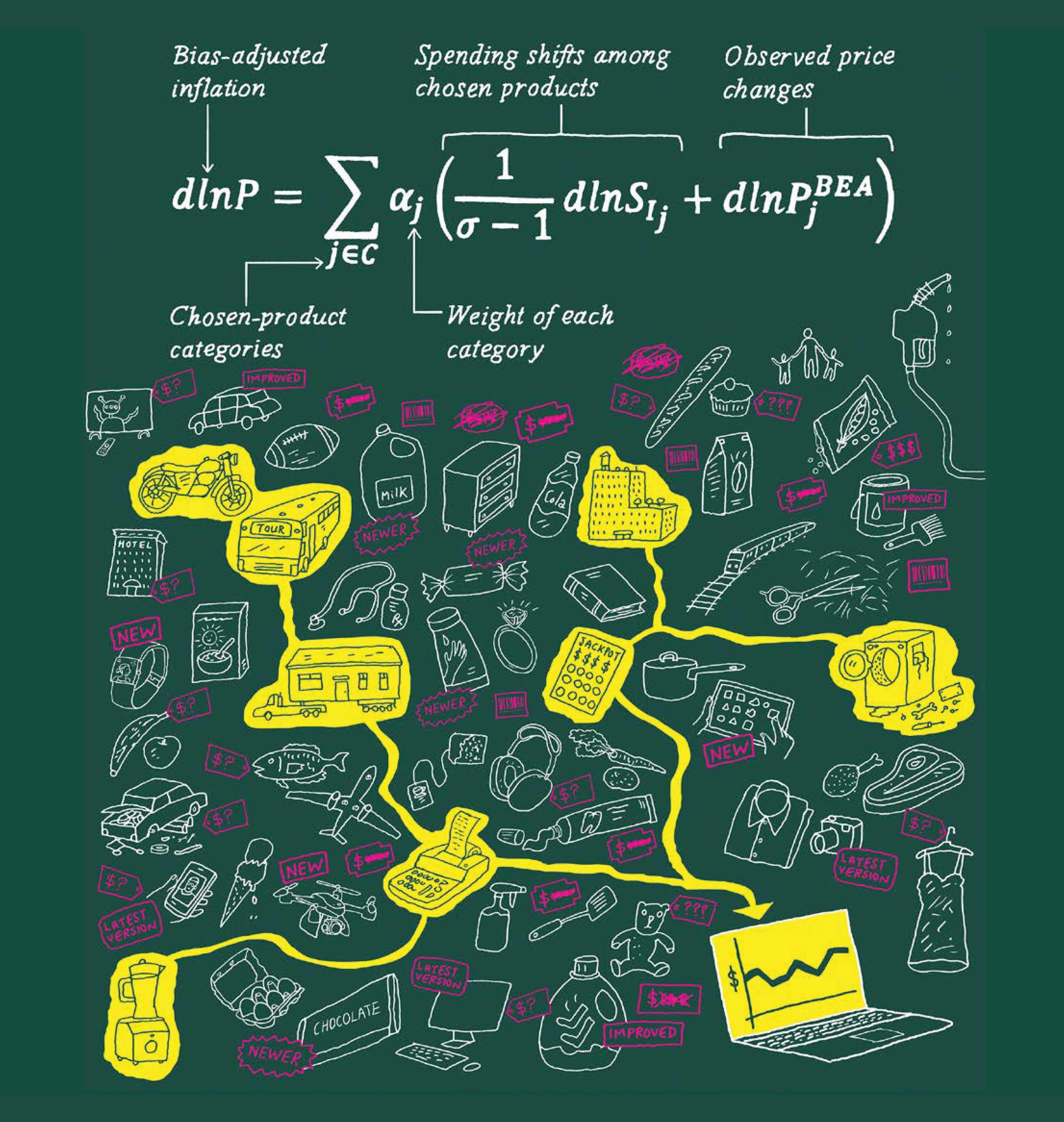 Chalkboard-style equation and drawing