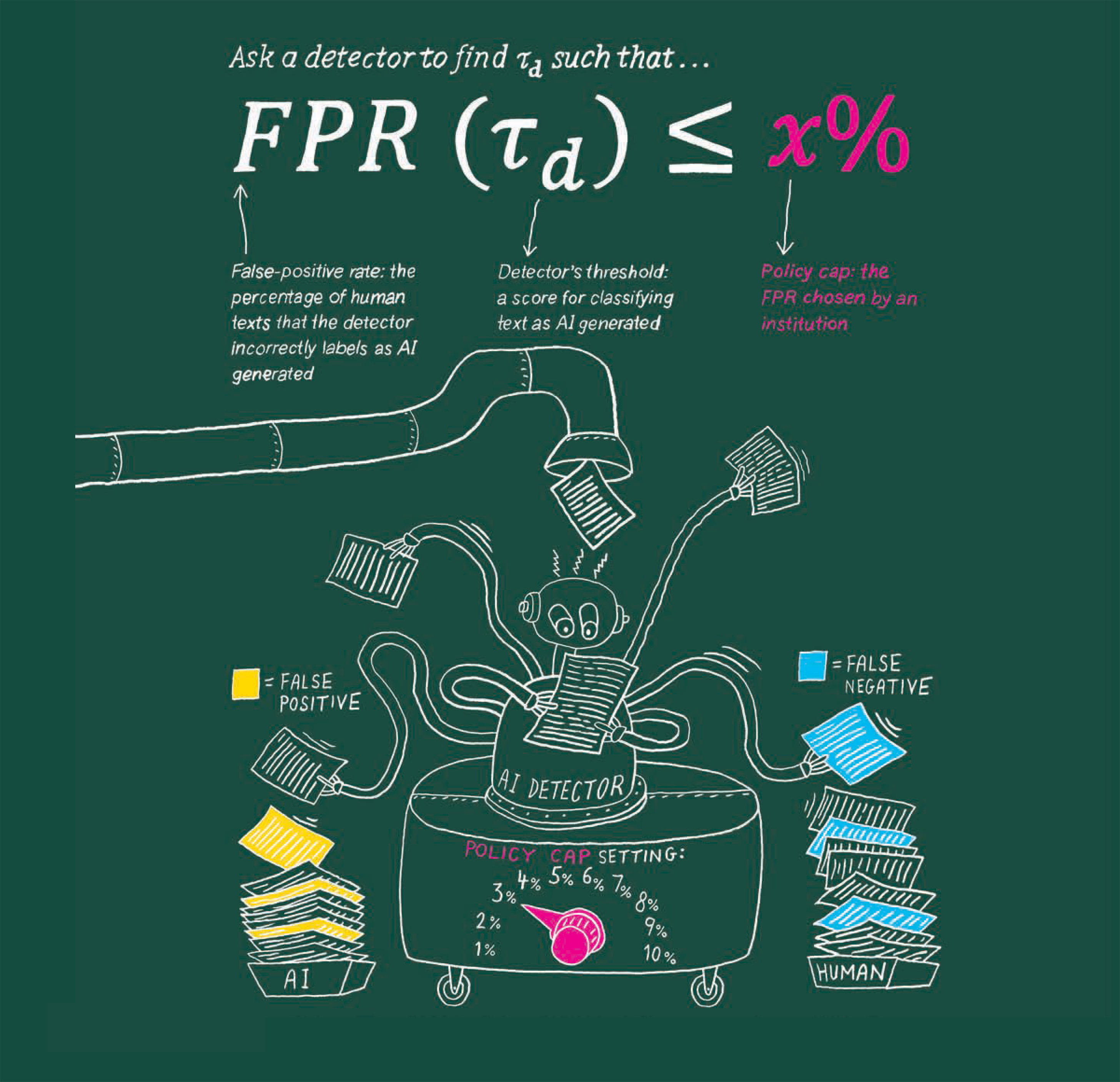 Chalkboard-style equation and drawing