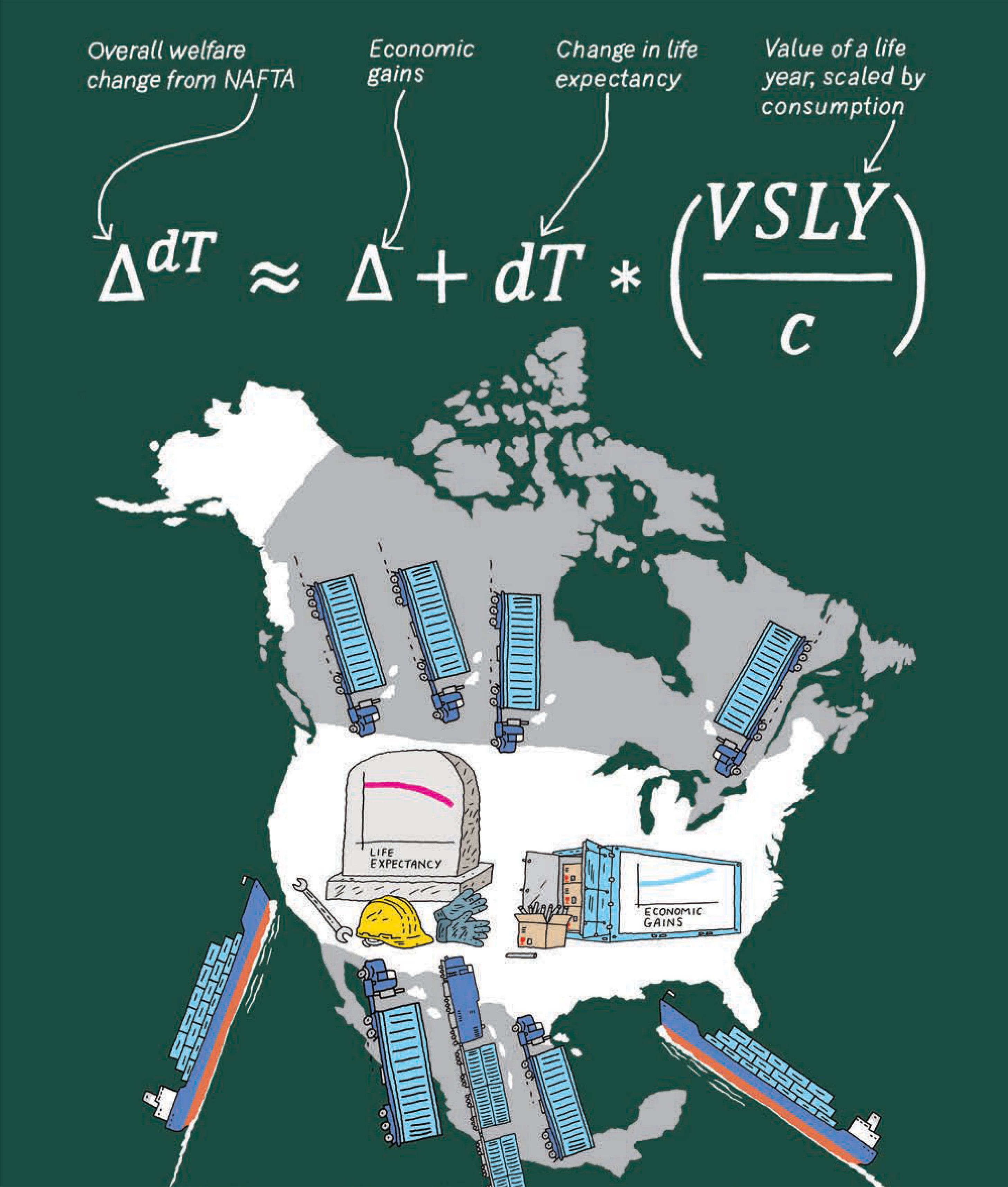 Chalkboard-style equation and drawing