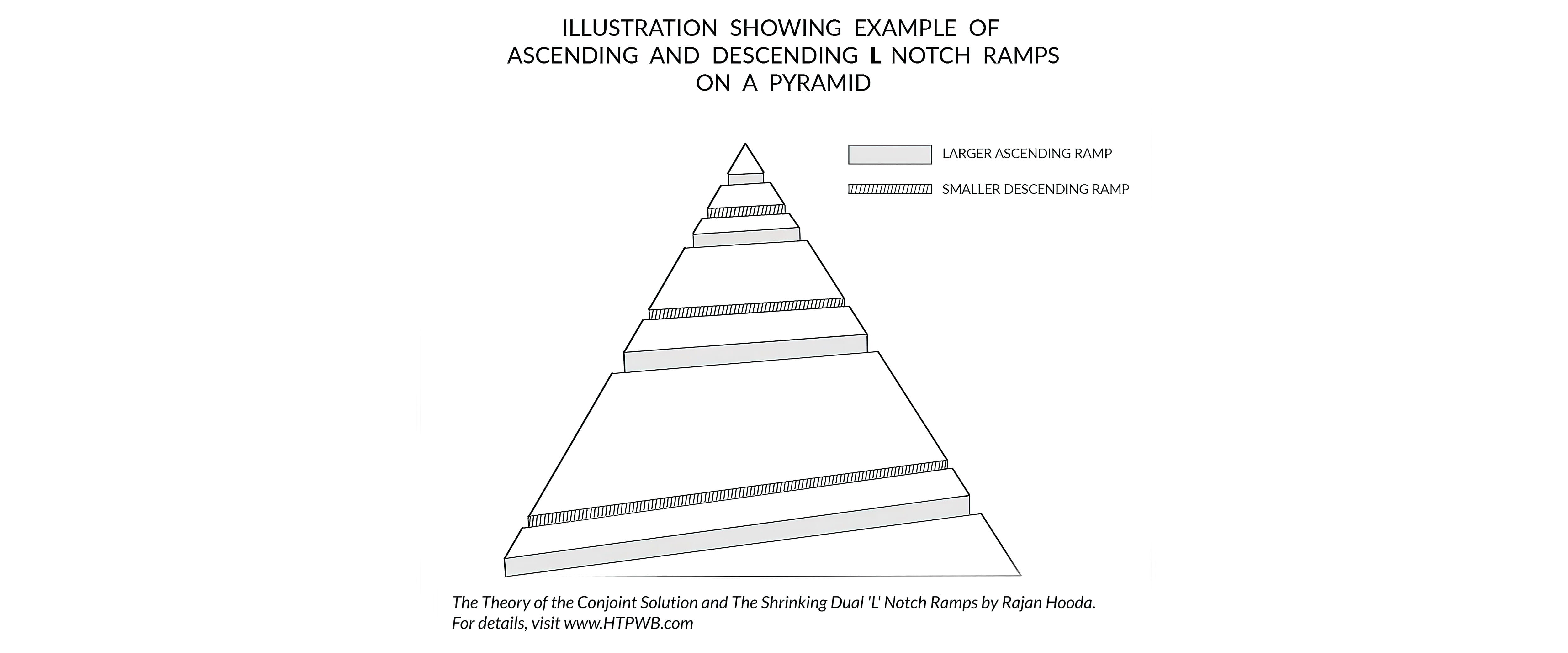 diagram of pyramid