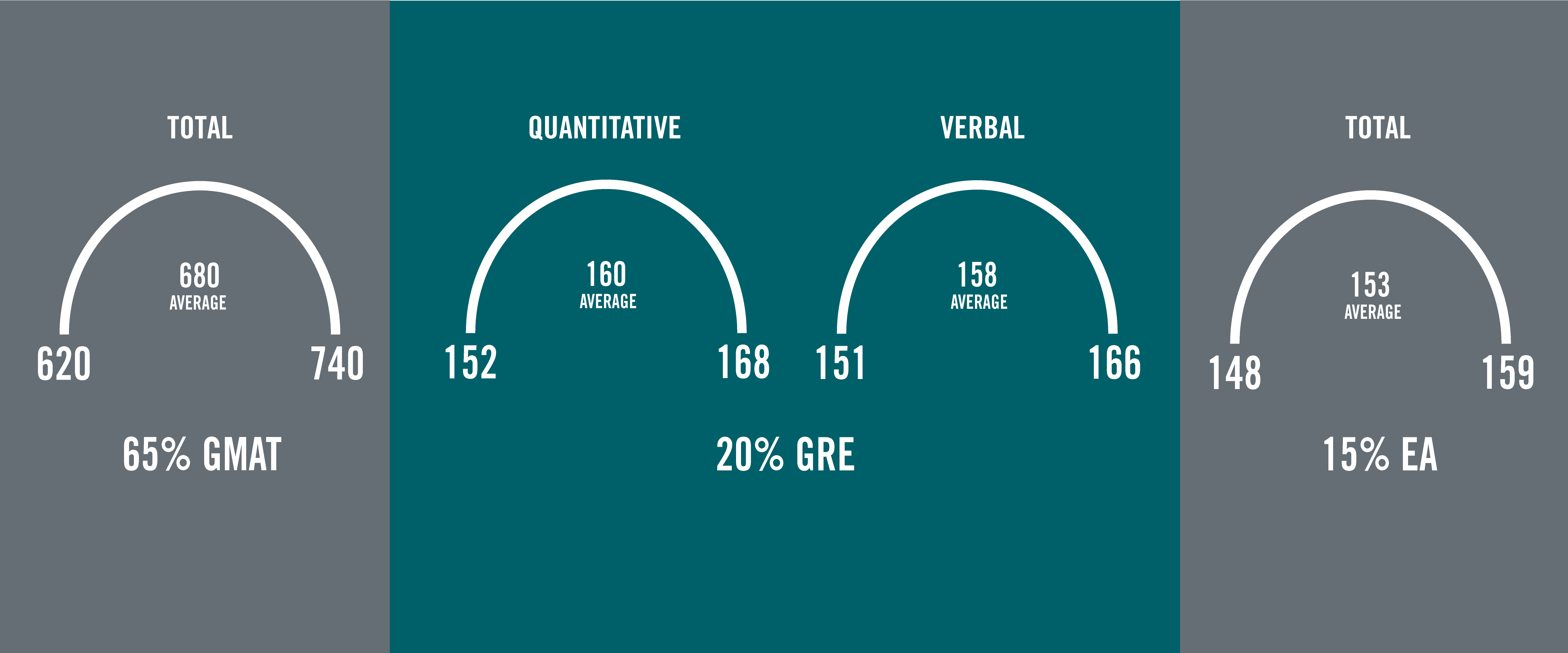 Part-Time MBA Class Profile | The University of Chicago Booth School of