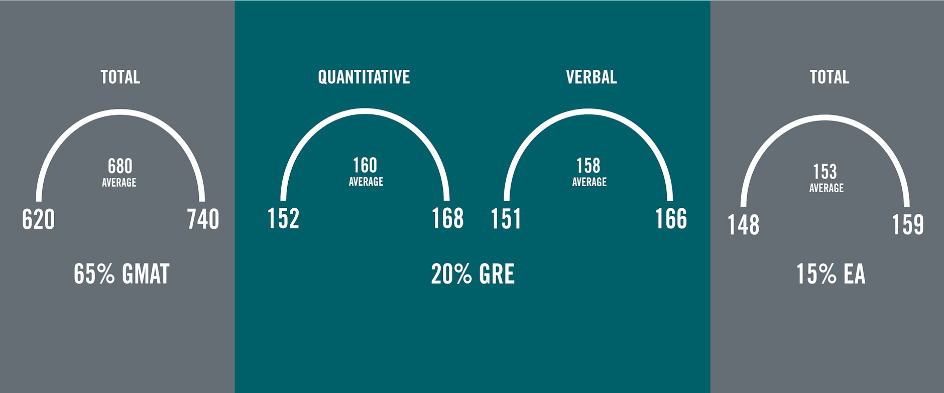 Part-Time MBA Class Profile | The University of Chicago Booth School of