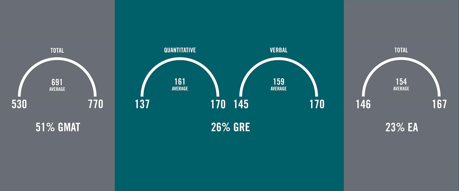 Part-Time MBA Class Profile | The University of Chicago Booth School of
