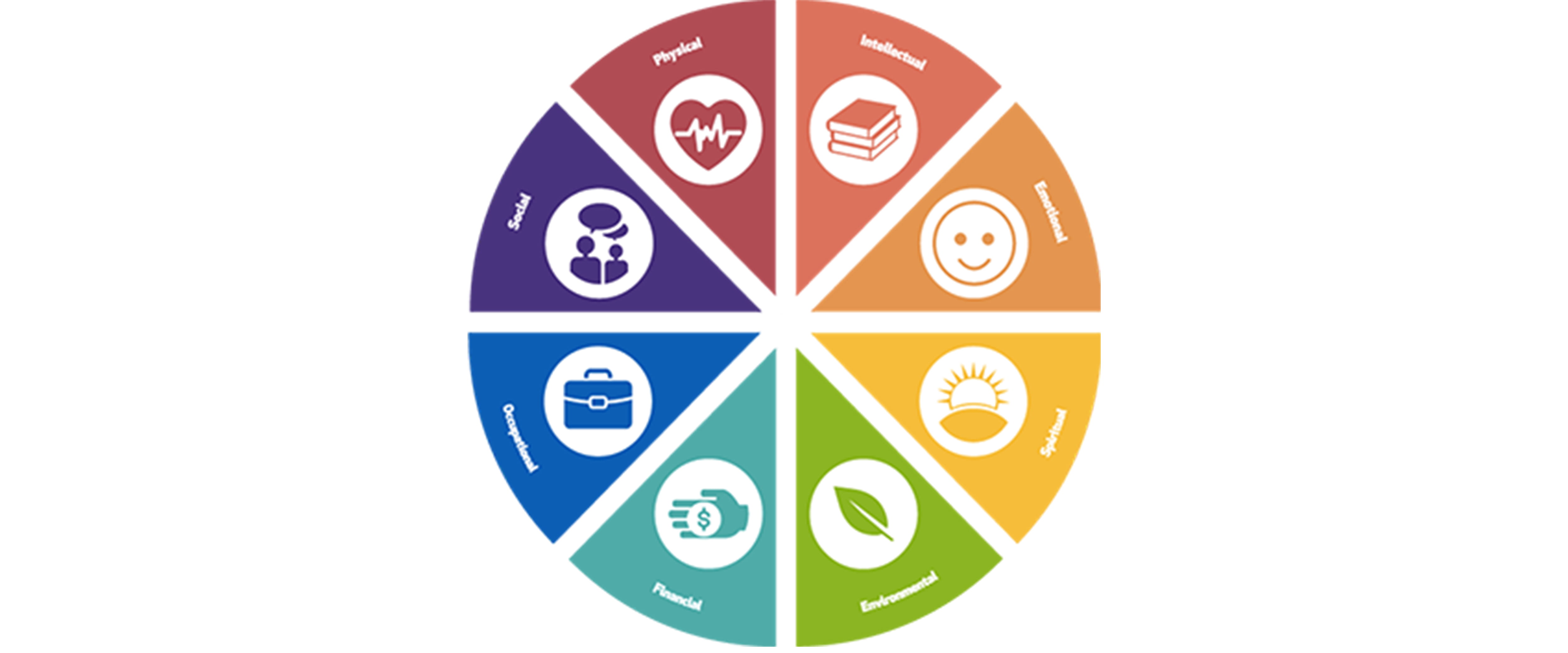 eight dimensions of wellness