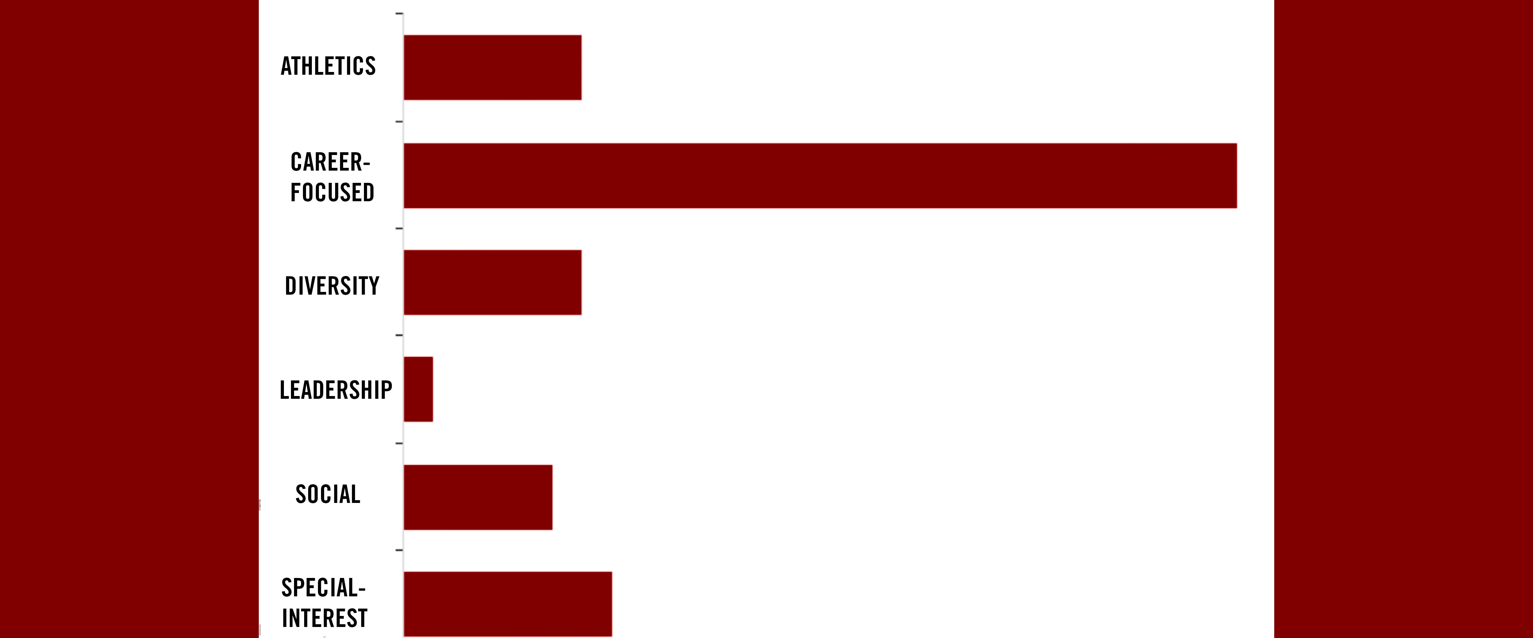 Incoming Class Survey Graph 1