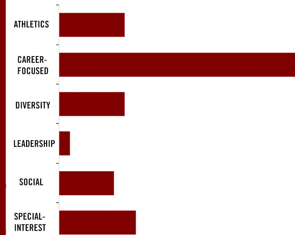 Incoming Class Statistics Meet Chicago Booth's Evening and Weekend Incoming Class | The ...