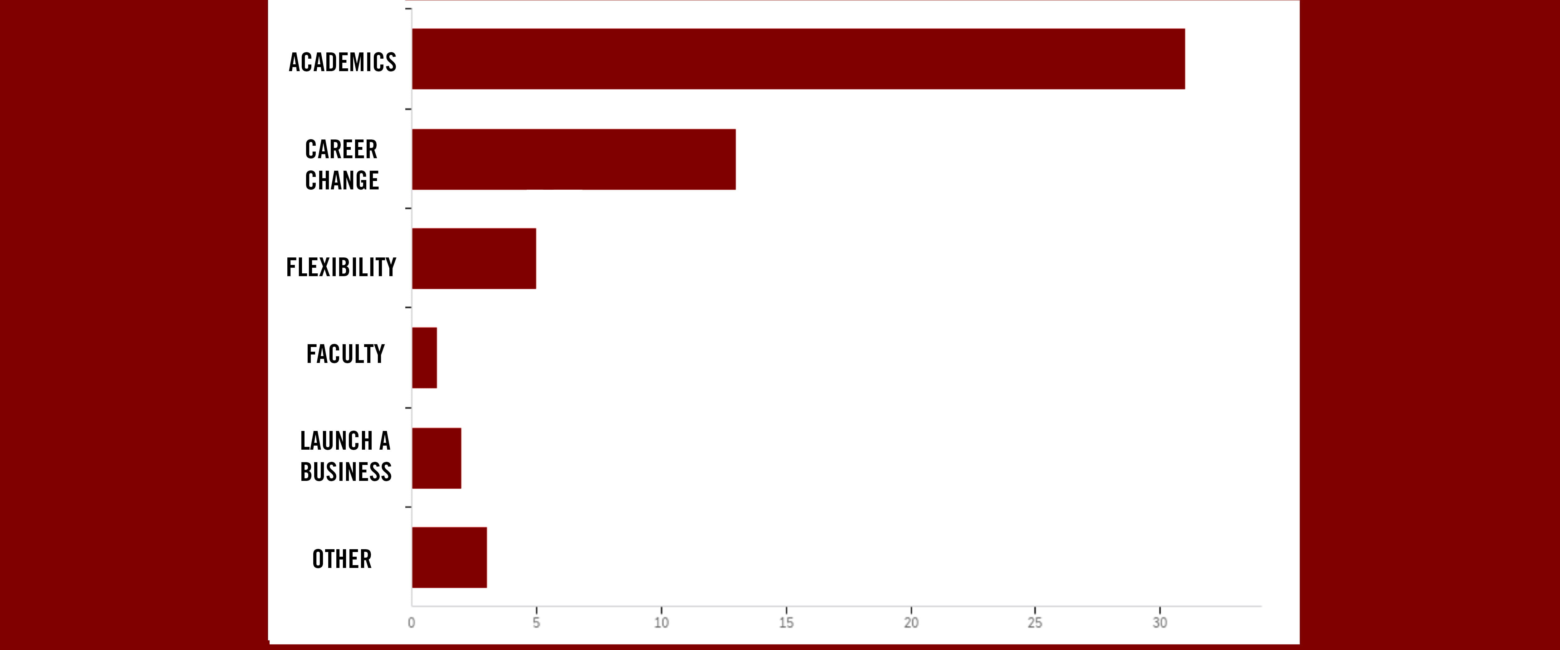 Incoming Class Survey Graph 2