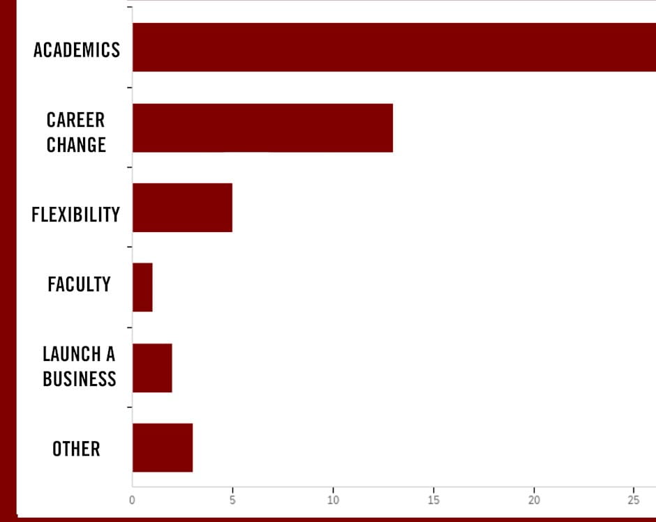 Incoming Class Statistics Meet Chicago Booth's Evening and Weekend Incoming Class | The ...