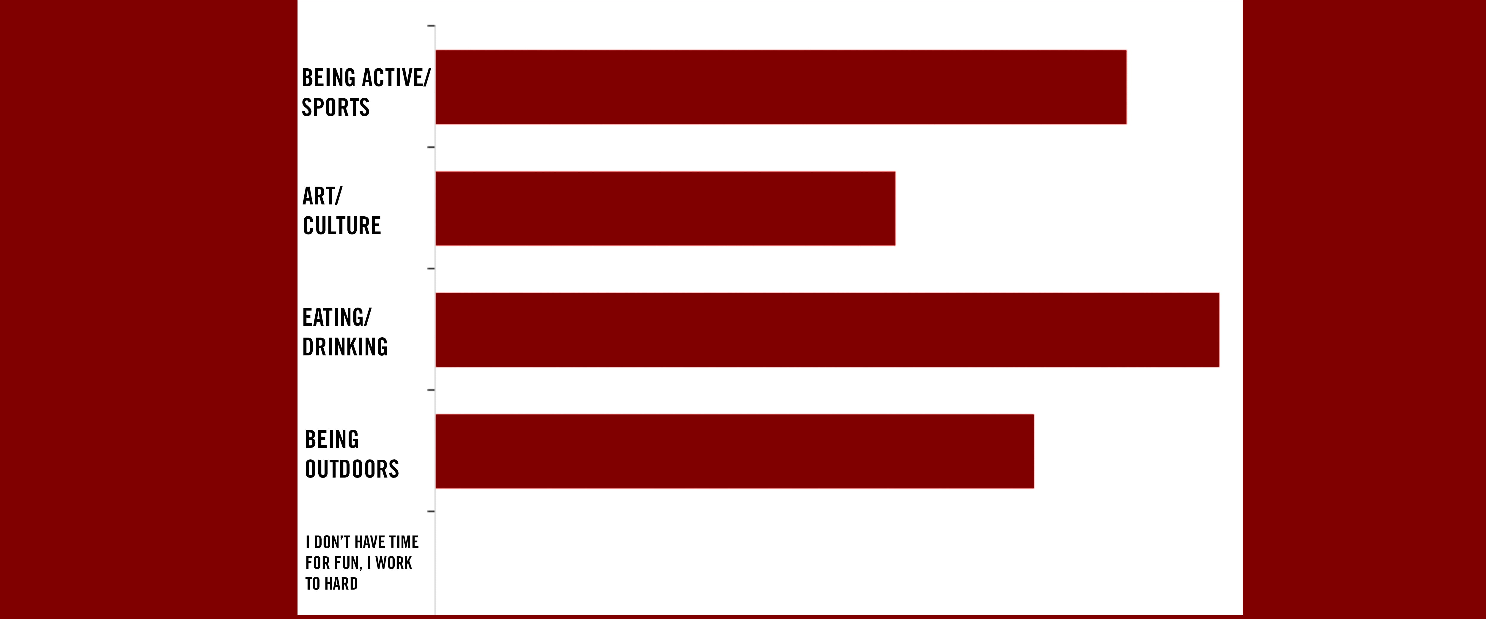 Incoming Class Survey Graph 3