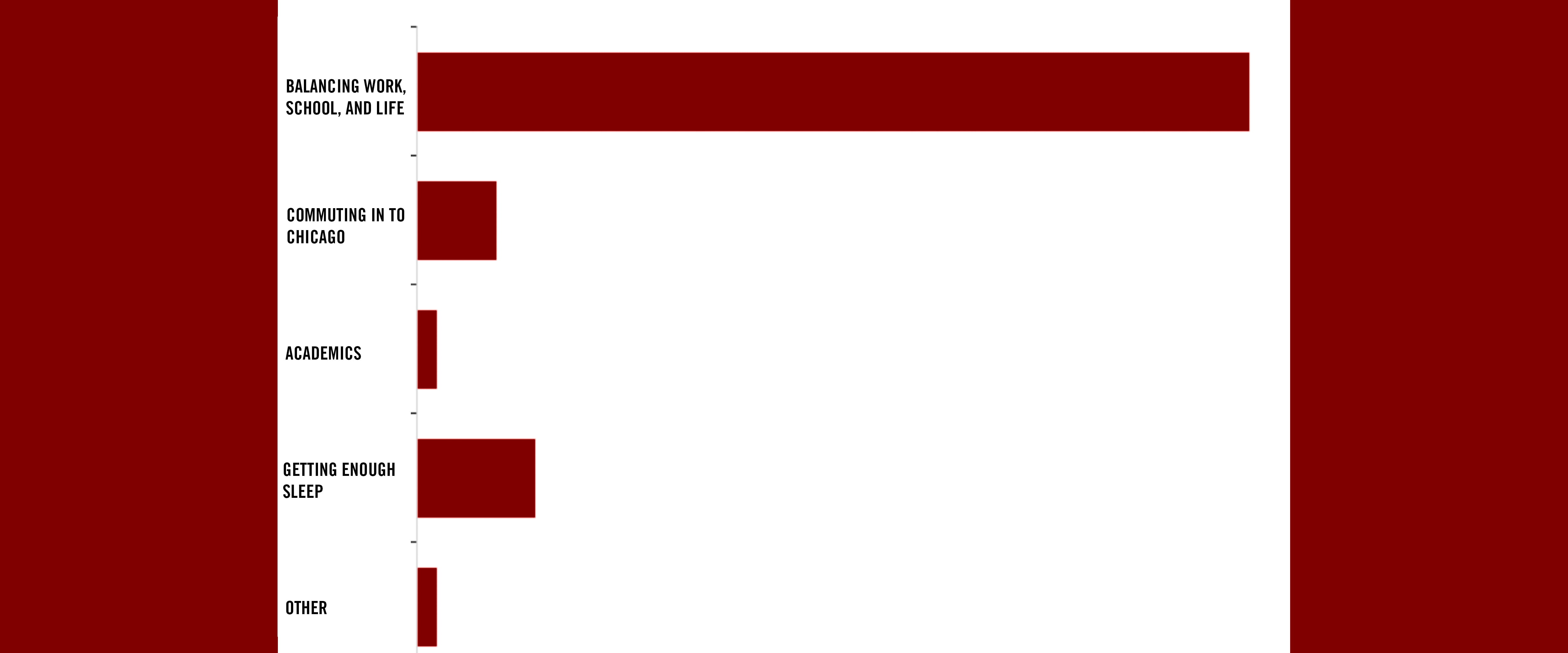 Incoming Class Survey Graph 4