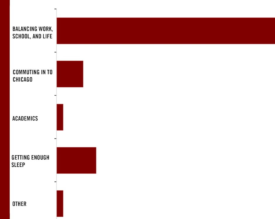Incoming Class Statistics Meet Chicago Booth's Evening and Weekend Incoming Class | The ...