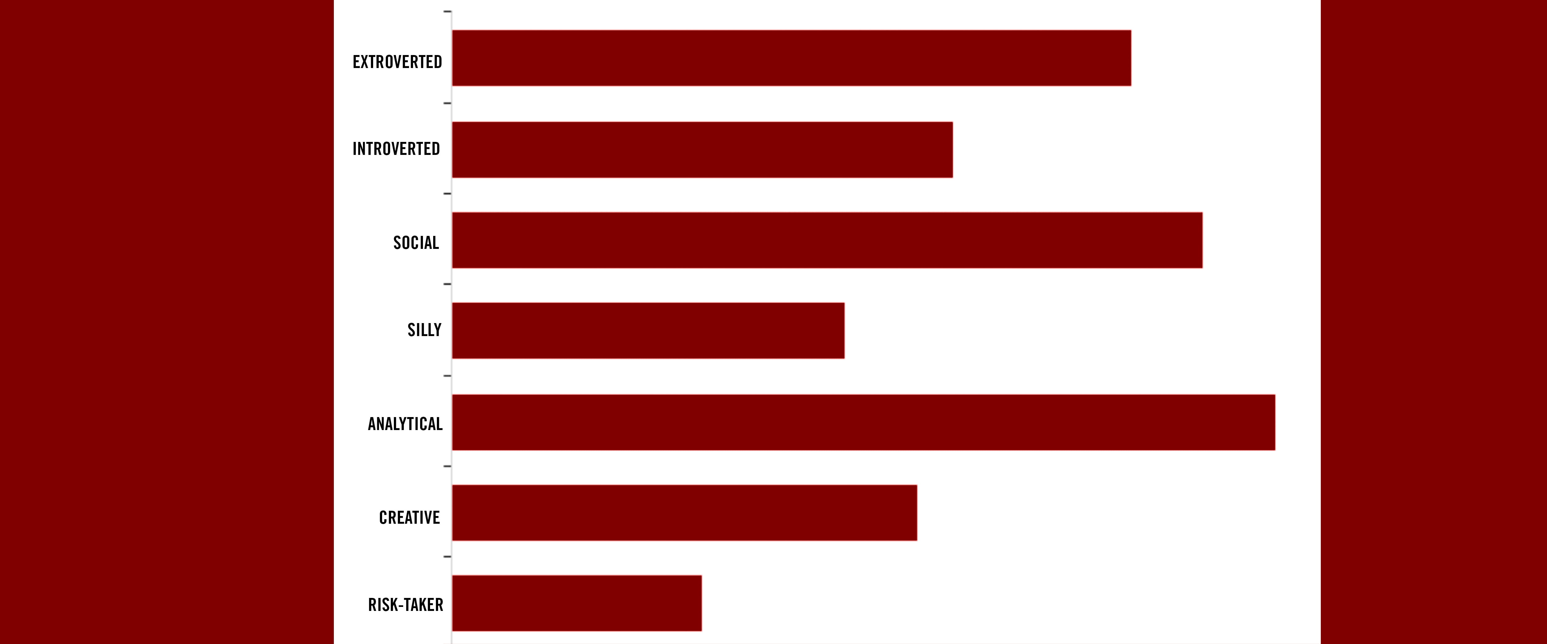 Incoming Class Survey Graph 5