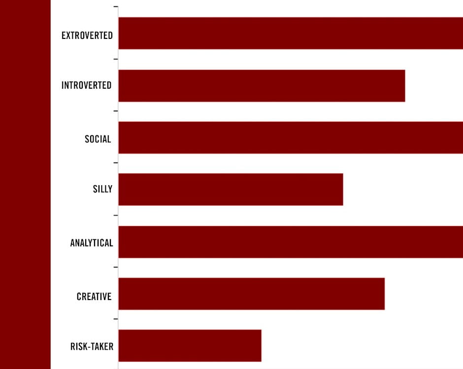 Incoming Class Statistics Meet Chicago Booth's Evening and Weekend Incoming Class | The ...