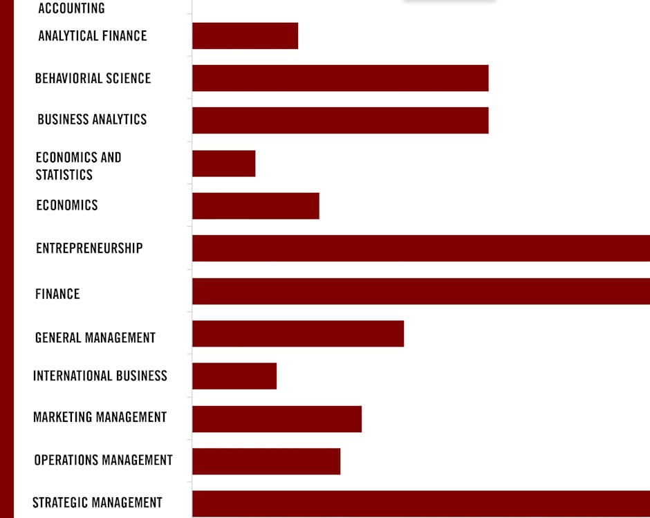 Incoming Class Statistics Meet Chicago Booth's Evening and Weekend Incoming Class | The ...
